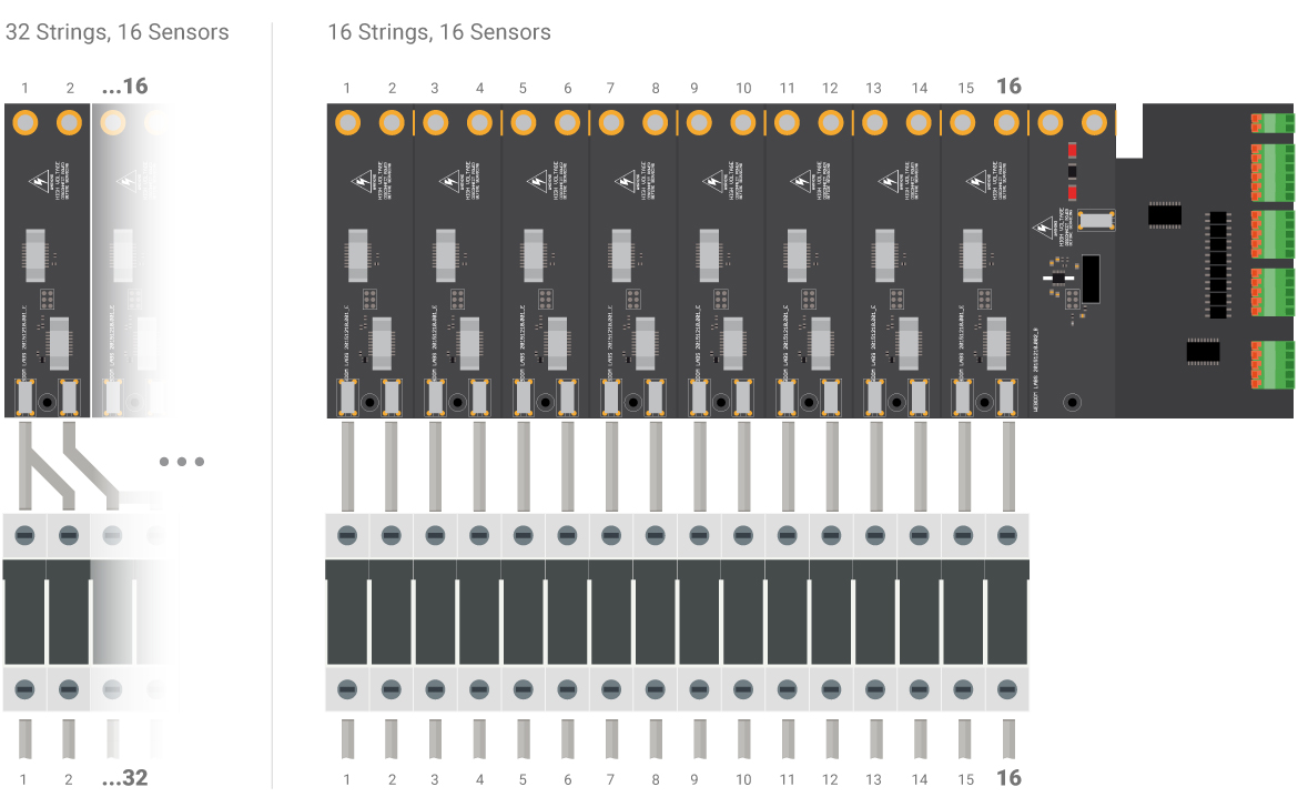 32 Strings, 16 Sensors. 16 Strings, 16 Sensors.